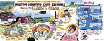 Graphic recording of community dialogue in Inuvik regarding community care and resilience through the climate crisis