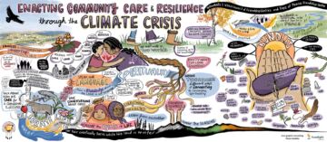 Graphic recording of community dialogue in Yellowknife regarding community care and resilience through the climate crisis
