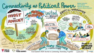 Graphic recording from the Right to Food Food Summit 2026 plenary presentation Connectivity as Political Power: Working Together to Shift Federal Food Policy