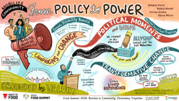 Graphic recording from the Right to Food Food Summit 2026 plenary presentation From Policy to Power: Advocating for the Right To Food with Elected Officials
