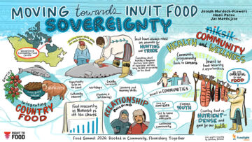 Graphic recording from the Right to Food Food Summit 2026 breakout session Moving Towards Inuit Food Sovereignty