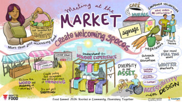 Graphic recording from the Right to Food Food Summit 2026 breakout session Meeting at the Market