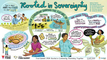 Graphic recording from the Right to Food Food Summit 2026 plenary presentation Rooted in Sovereignty: Black Leadership Shaping the Future of Food