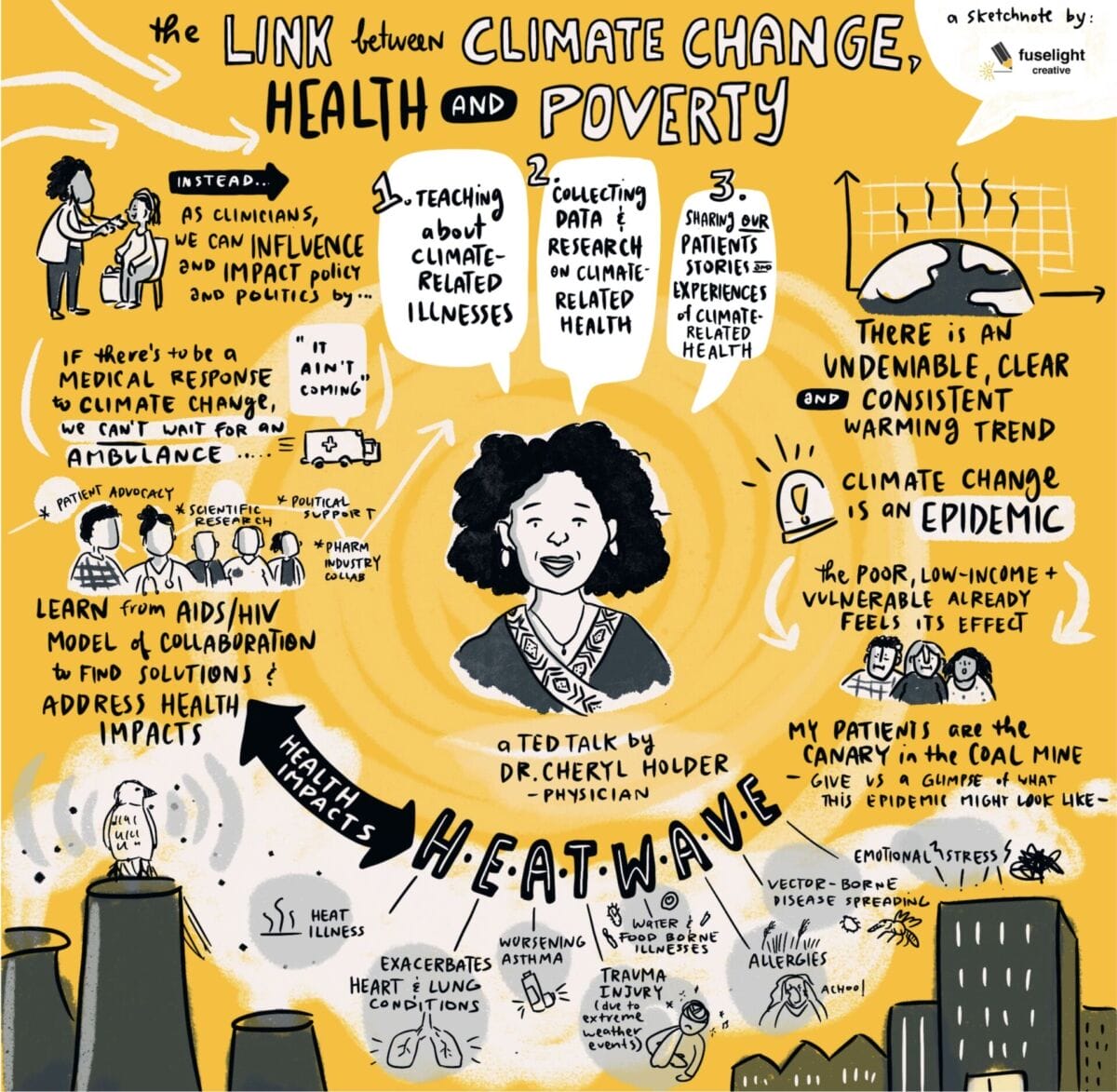 Graphic recording about the link between climate change, health, and poverty