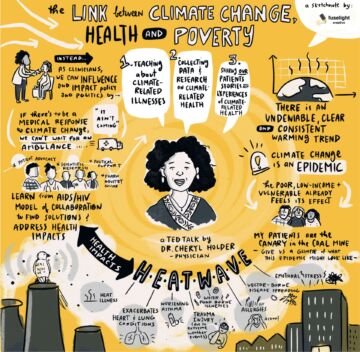 Graphic recording about the link between climate change, health, and poverty