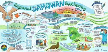 Digital graphic recording from day 1 of the Samqwan Mawio'mi Water Gathering, capturing technical presentations on water quantity, drought impacts, and regulations.