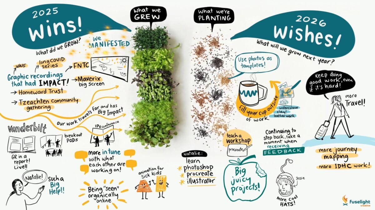 a graphic recording using a photo of plants and seeds to convey what we are proud of growing and what we hope to plant next year