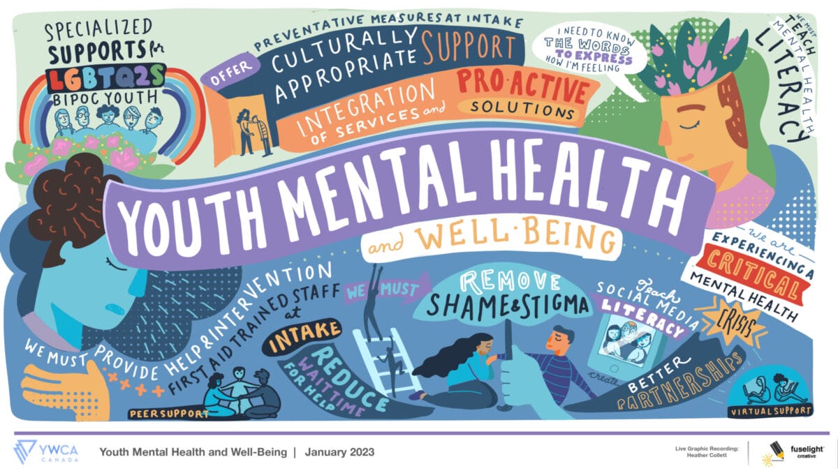 graphic recording about youth mental health and supports needed to promote wellbeing