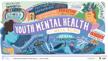 graphic recording about youth mental health and supports needed to promote wellbeing